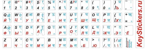 Индийский (хинди), английский и русский алфавит на белом фоне